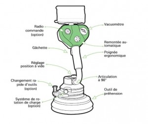 Manipulateur de charges à une main 30kg - Devis sur Techni-Contact.com - 2