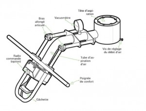 Manipulateur de charges en basse et en hauteur 150 kg - Devis sur Techni-Contact.com - 2