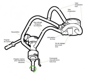 Manipulateur de charges en hauteur à bras articulé 250 kg - Devis sur Techni-Contact.com - 2