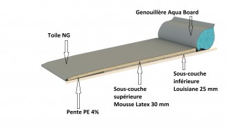 Matelas caoutchouc vaches - Devis sur Techni-Contact.com - 3