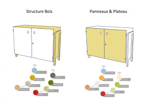 Meuble bas pour enfant 