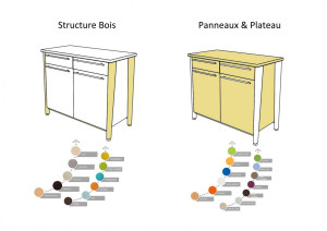 Meuble buffet 3 portes - Devis sur Techni-Contact.com - 3