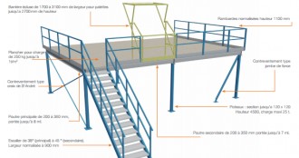 Mezzanine de stockage 1 tonne au m² - Devis sur Techni-Contact.com - 2