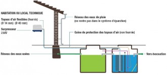 Micro station assainissement - Devis sur Techni-Contact.com - 2