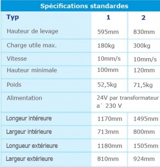 Monte handicapés PMR petites hauteurs - Devis sur Techni-Contact.com - 3