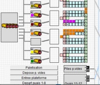 Optimisation des flux via des études de simulation - Devis sur Techni-Contact.com - 2