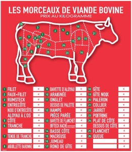 Panneau d'affichage prix viande bovine - Devis sur Techni-Contact.com - 1