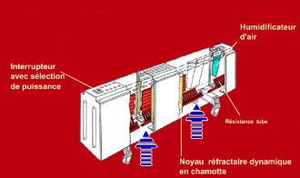 Plinthe chauffante électrique - Devis sur Techni-Contact.com - 3