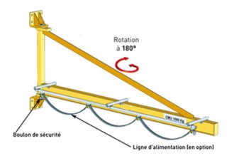 Potence de levage murale 180°