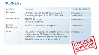 Présentoir gel hydroalcoolique - Devis sur Techni-Contact.com - 2