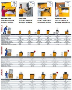 Presse à balle verticale à chargement frontal - Devis sur Techni-Contact.com - 1