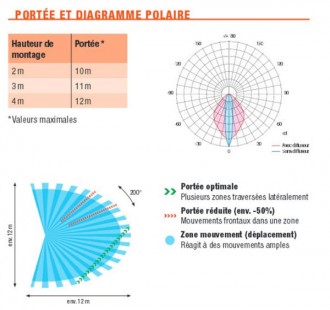 Projecteur LED extérieur - Devis sur Techni-Contact.com - 2