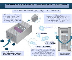 Purificateur air Active Pure technologie - Devis sur Techni-Contact.com - 4