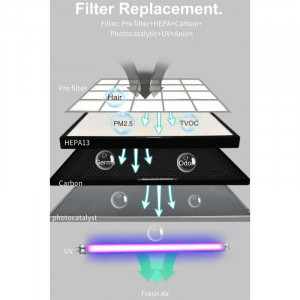 Purificateur d'air levante  - Devis sur Techni-Contact.com - 7