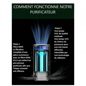 Purificateur d'air mixte 50 - 150 m2 - Devis sur Techni-Contact.com - 8