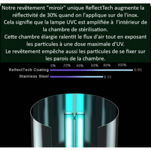 Purificateur d'air mixte 50 - 150 m2 - Devis sur Techni-Contact.com - 9