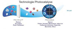 Purificateur d’air professionnel ANTI COVID photocatalyse écologique - Devis sur Techni-Contact.com - 5