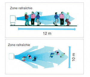 Rafraîchisseur d'air 130 m2 - Devis sur Techni-Contact.com - 2