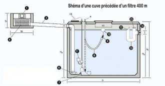 Récupérateur en béton d'eaux pluviales - Devis sur Techni-Contact.com - 2