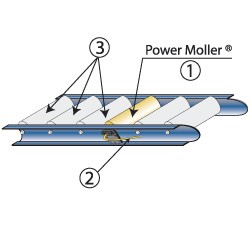 Rouleaux moteurs frein AC pour convoyeur à rouleaux - Devis sur Techni-Contact.com - 1