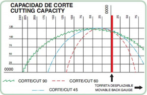 Scie Aluminium à Une Tête - Devis sur Techni-Contact.com - 4