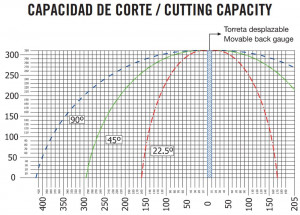 Scie Aluminium à Une Tête - Devis sur Techni-Contact.com - 6