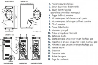 Sèche linge professionnel rotatif - Devis sur Techni-Contact.com - 3