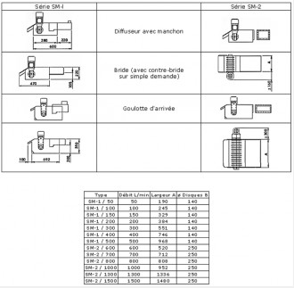 Séparateur magnétique à disques