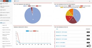 Contrôles Réglementaires, Maintenance, Demandes d'Intervention