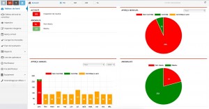 Contrôles Réglementaires, Maintenance, Demandes d'Intervention