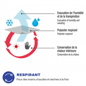 Sous-gants chauffants tactiles - Devis sur Techni-Contact.com - 9