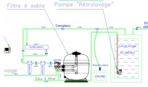 Station de filtration sur platine