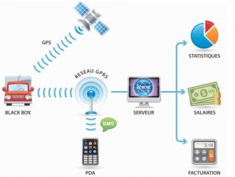 Système géolocalisation véhicule - Devis sur Techni-Contact.com - 1