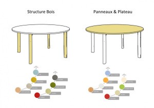 Table demi-ronde pour école maternelle