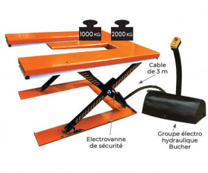 Table élévatrice électrique en E  - Devis sur Techni-Contact.com - 3