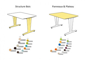 Table pour restaurant à dégagement latéral 