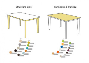 Table pour restaurant en bois hêtre massif