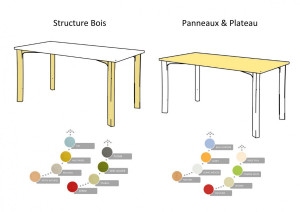 Table carrée scolaire 60 x 60 cm